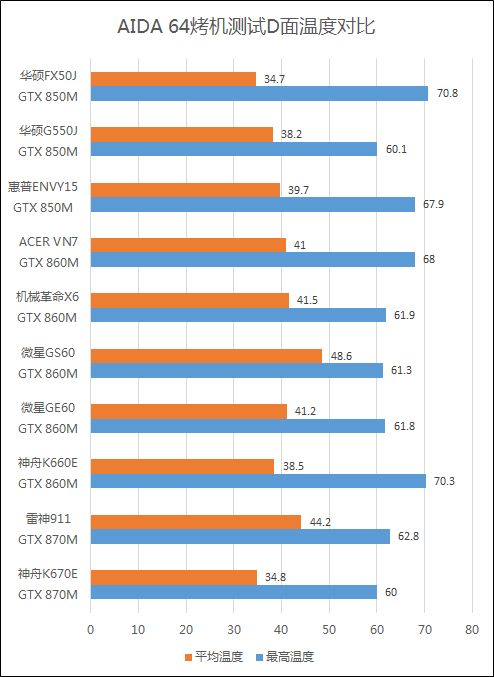 主流尺寸谁最值？十款15英寸游戏本横评 