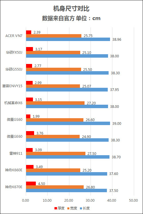 主流尺寸谁最值？十款15英寸游戏本横评 