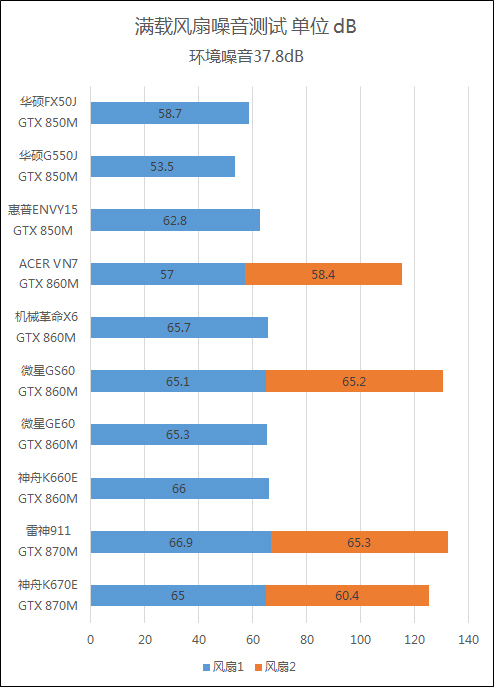 主流尺寸谁最值？十款15英寸游戏本横评 