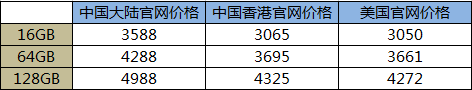 小编来帮忙 iPad Air 2双十一购买哪家强 