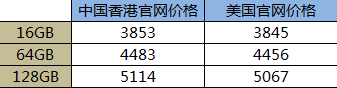 小编来帮忙 iPad Air 2双十一购买哪家强 