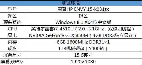 惠普HP ENVY 15游戏体验 