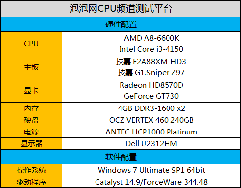 性价No.1比平台 6600K实测热门新游戏 