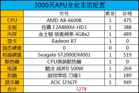 性价No.1比平台 6600K实测热门新游戏 