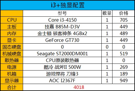 性价No.1比平台 6600K实测热门新游戏 