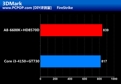 性价No.1比平台 6600K实测热门新游戏 