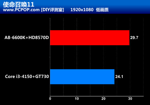 性价No.1比平台 6600K实测热门新游戏 