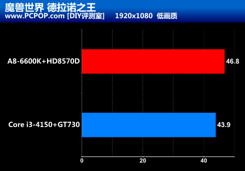 性价No.1比平台 6600K实测热门新游戏 