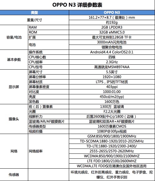 电动旋转/6400万超清画质 OPPO N3评测 