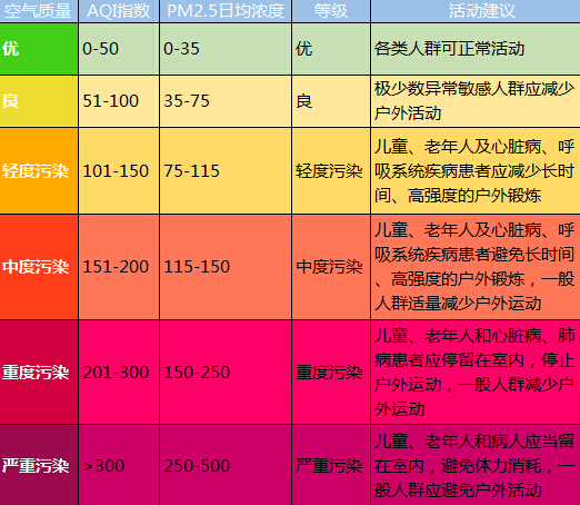 空气质量 