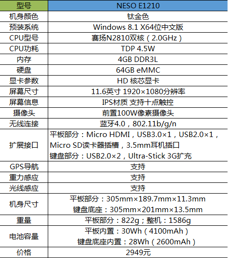 双电池设计 NESO E1210二合一平板体验 