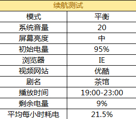 高性能入门Win 8平板 昂达V891w体验评测 