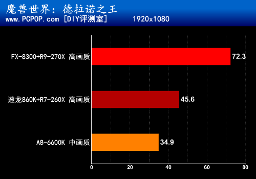 征战德拉诺之王 AMD平台试玩魔兽世界 