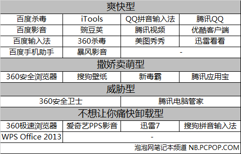 必须被吐槽 看软件被卸载时的挽留伎俩 