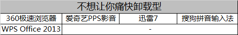 必须被吐槽 看软件被卸载时的挽留伎俩 