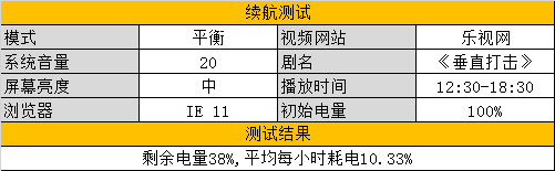 比安卓版更实用 联想YOGA平板2 Win版评测 