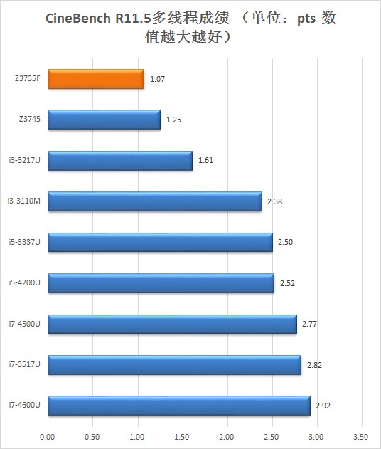 七彩虹i898W 4G体验评测 
