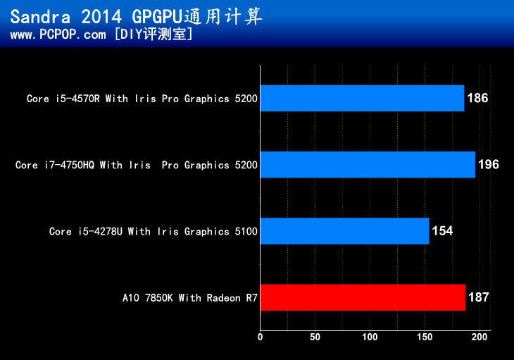 谁才是最强核显？Intel IRIS显卡评测 