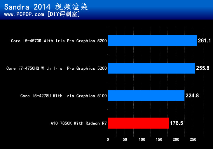 谁才是最强核显？Intel IRIS显卡评测 