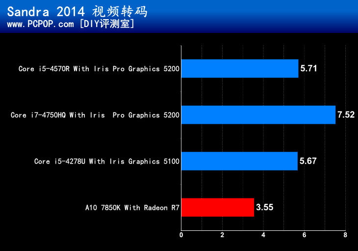 谁才是最强核显？Intel IRIS显卡评测 