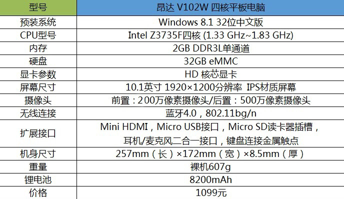 全高清大屏很实用 昂达V102W平板评测 