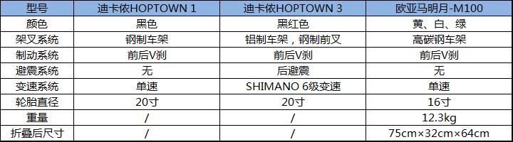 你涨价我骑车 城市代步自行车选购手册 