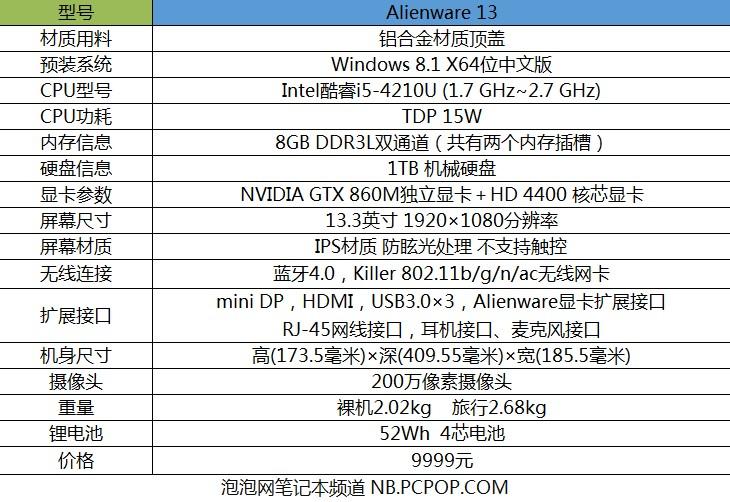 便携性较高提升 Alienware 13游戏本评测 