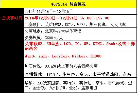 购WGT门票送限量鼠标垫 抽取10万壕礼 