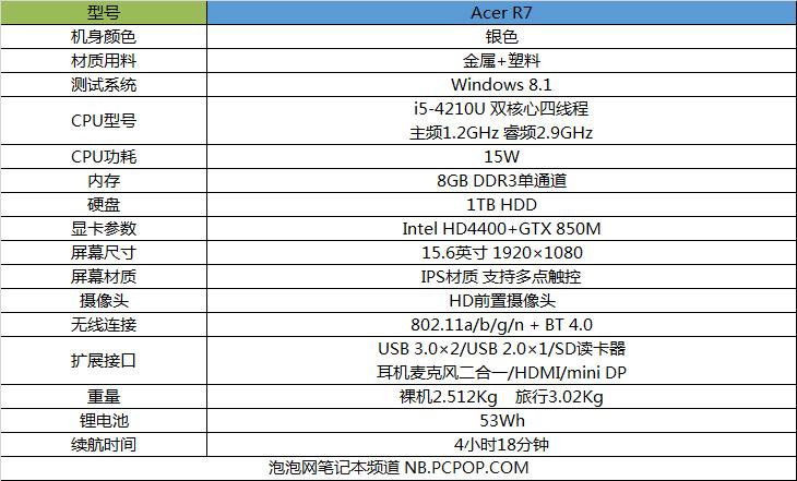 Acer R7评测 