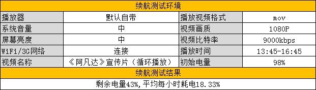 它不是iPad 昂达V919 3G Air通话平板评测 