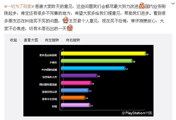 不锁区了？索尼在“调戏”中国玩家么 