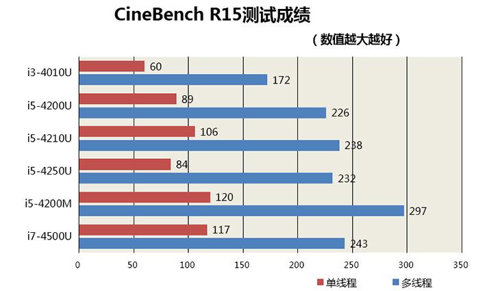 苹果本也上榜！京东周销量前八本点评 