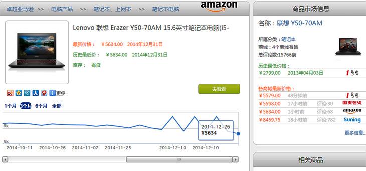 并非京东最便宜！电商购本的几点建议 