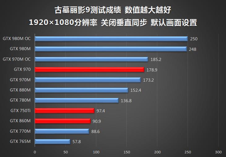 玩转桌面独显 Alienware 13扩展坞测试 