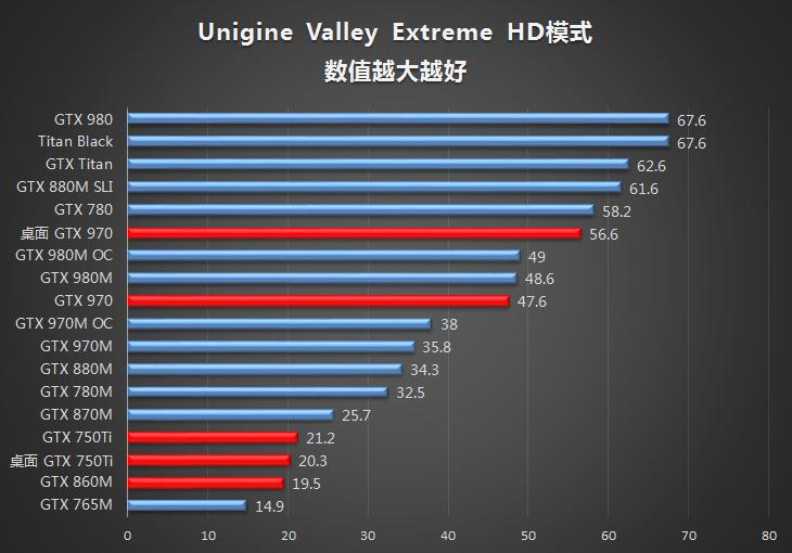 玩转桌面独显 Alienware 13扩展坞测试 