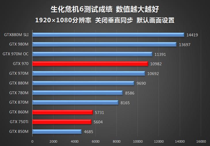 玩转桌面独显 Alienware 13扩展坞测试 