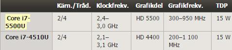 14nm Broadwell核显性能曝光:提升32% 