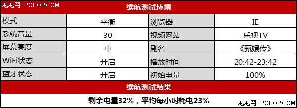 娱乐、办公两不误 原道W8C自由光评测 