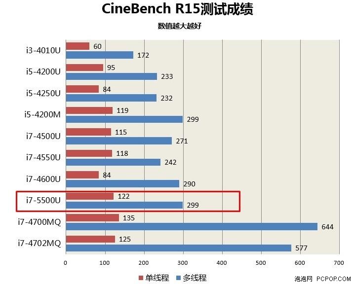 配五代i7处理器 新戴尔灵越15 7000评测 