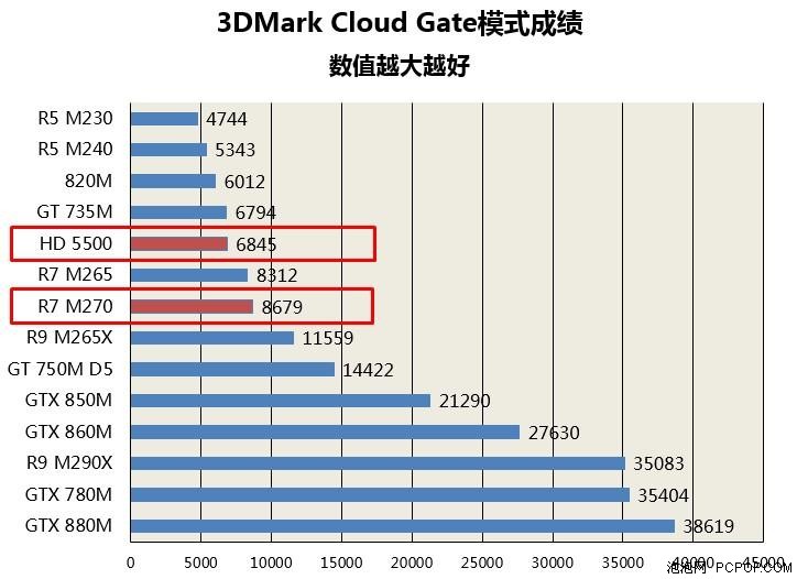 配五代i7处理器 新戴尔灵越15 7000评测 