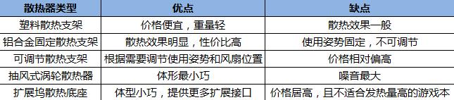 其实并不难选择 笔记本散热支架那点事儿 