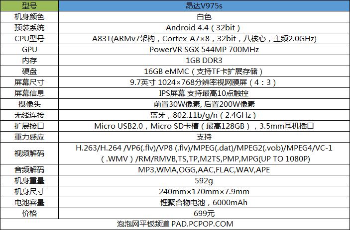 昂达V975s评测 