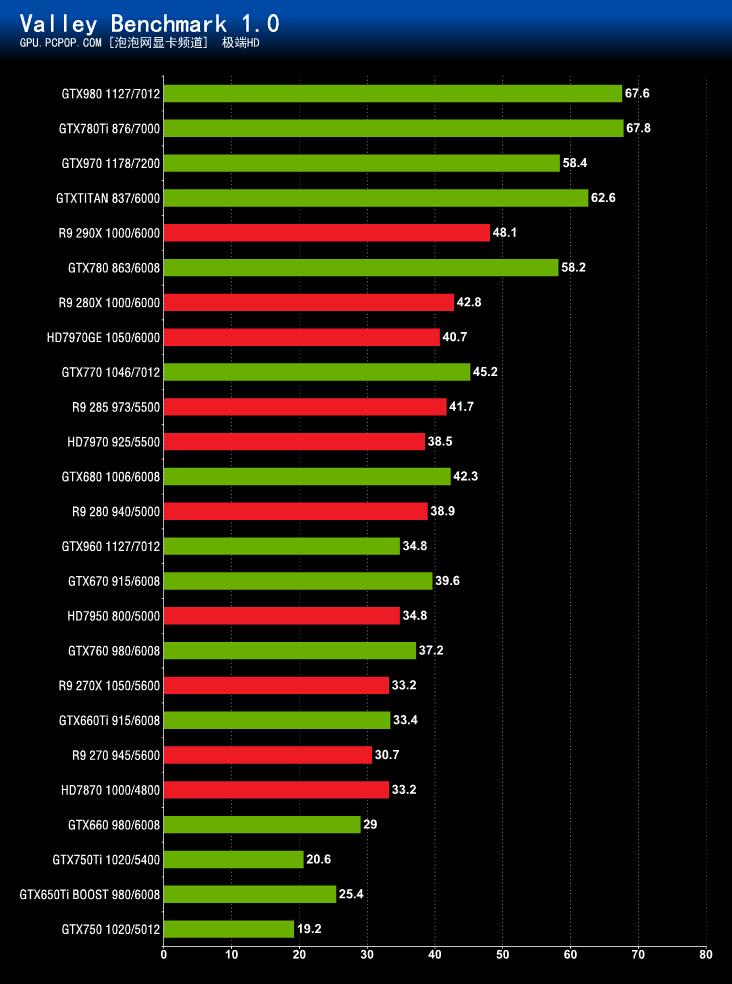 nvidia年度重量级显卡!gtx960首发评测