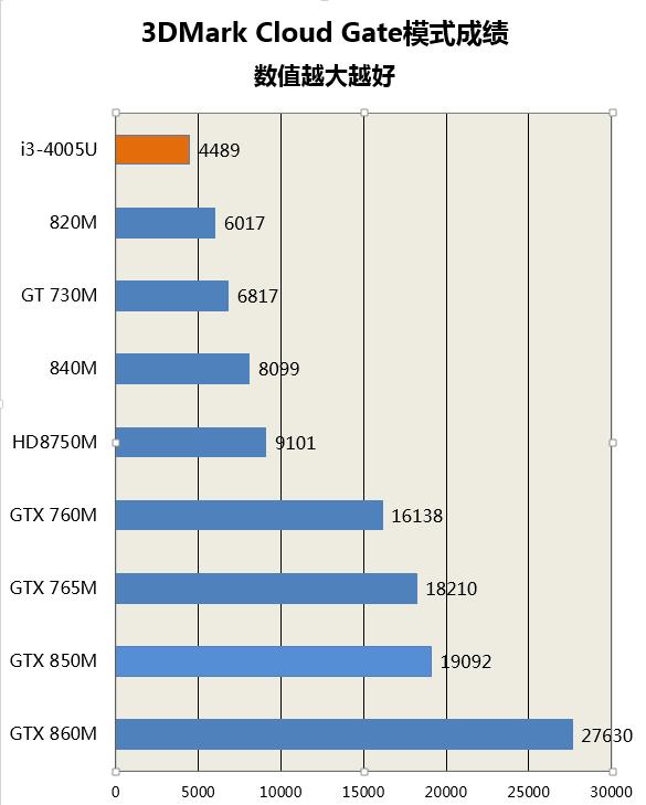 不一样的办公色彩 ThinkCentre E63z评测 