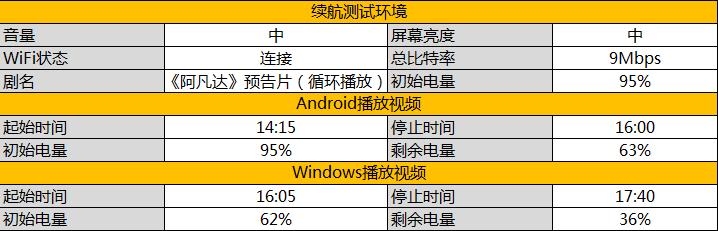 办公娱乐两不误 昂达V919双系统平板评测 