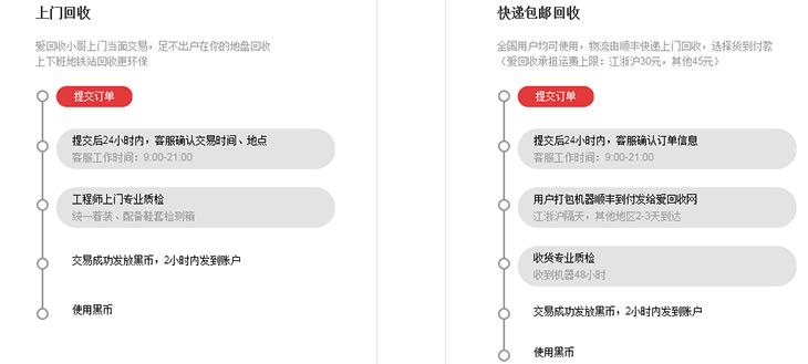 80到5000元！同款本本回收价竟如此大 