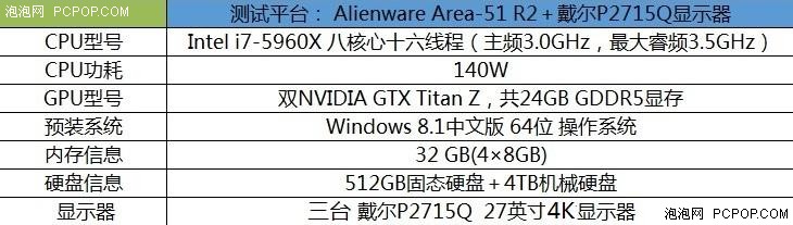 Alienware Area-51挑战12K极致输出 