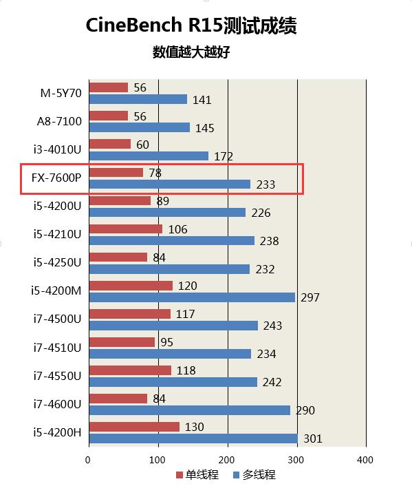 是否只是个样子货？ 华硕N551ZU评测 