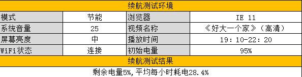 是否只是个样子货？ 华硕N551ZU评测 