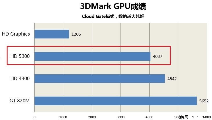 12英寸酷睿M力作 三星ATIV Book 9评测 